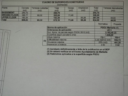 Malaga Land 110784
