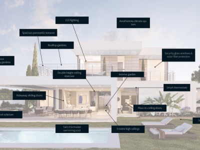 Cancelada property: Cancelada, Spain | Villa for sale 259249